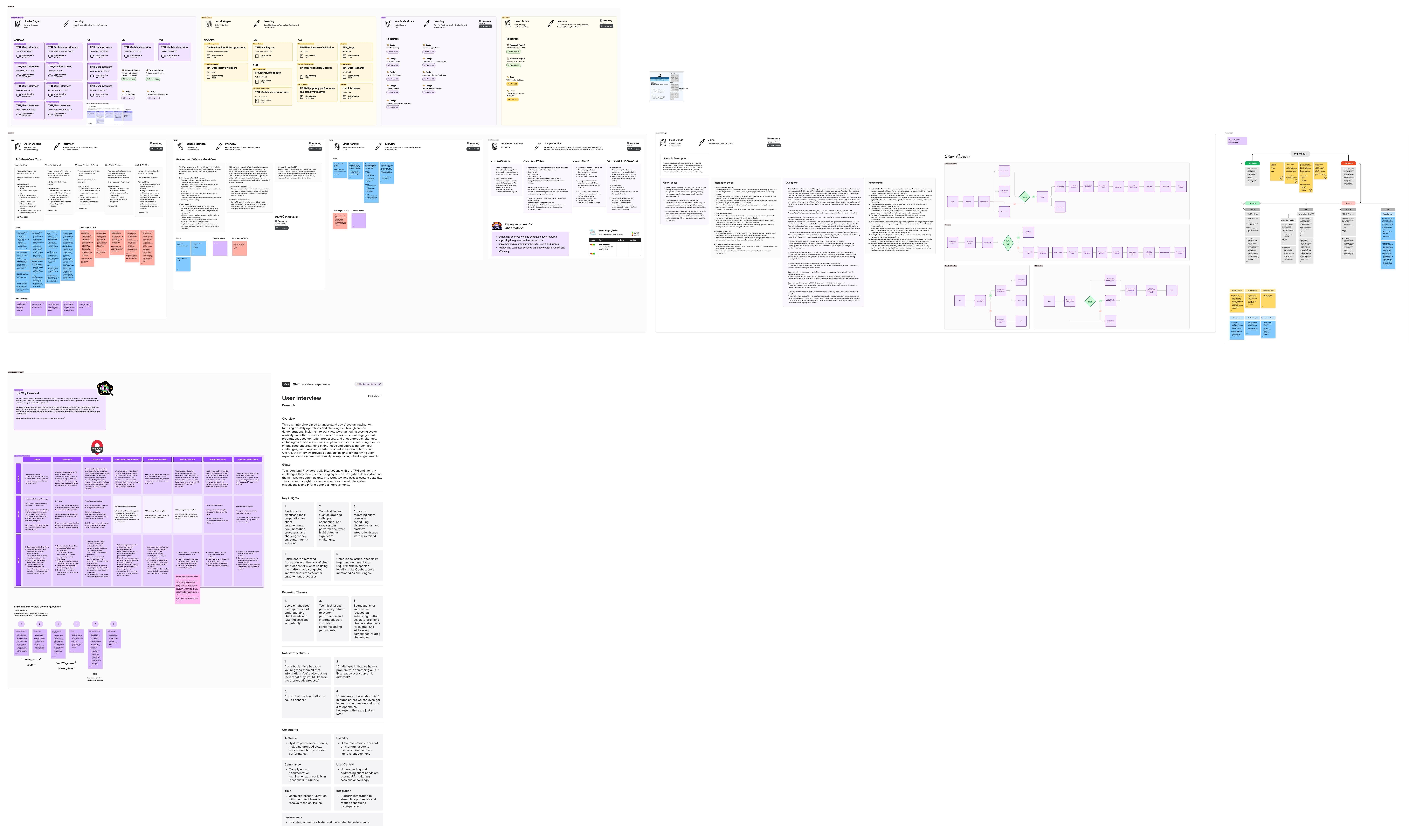 Provider research board with interview notes, themes, segmentation columns, and the service-blueprint scaffolding